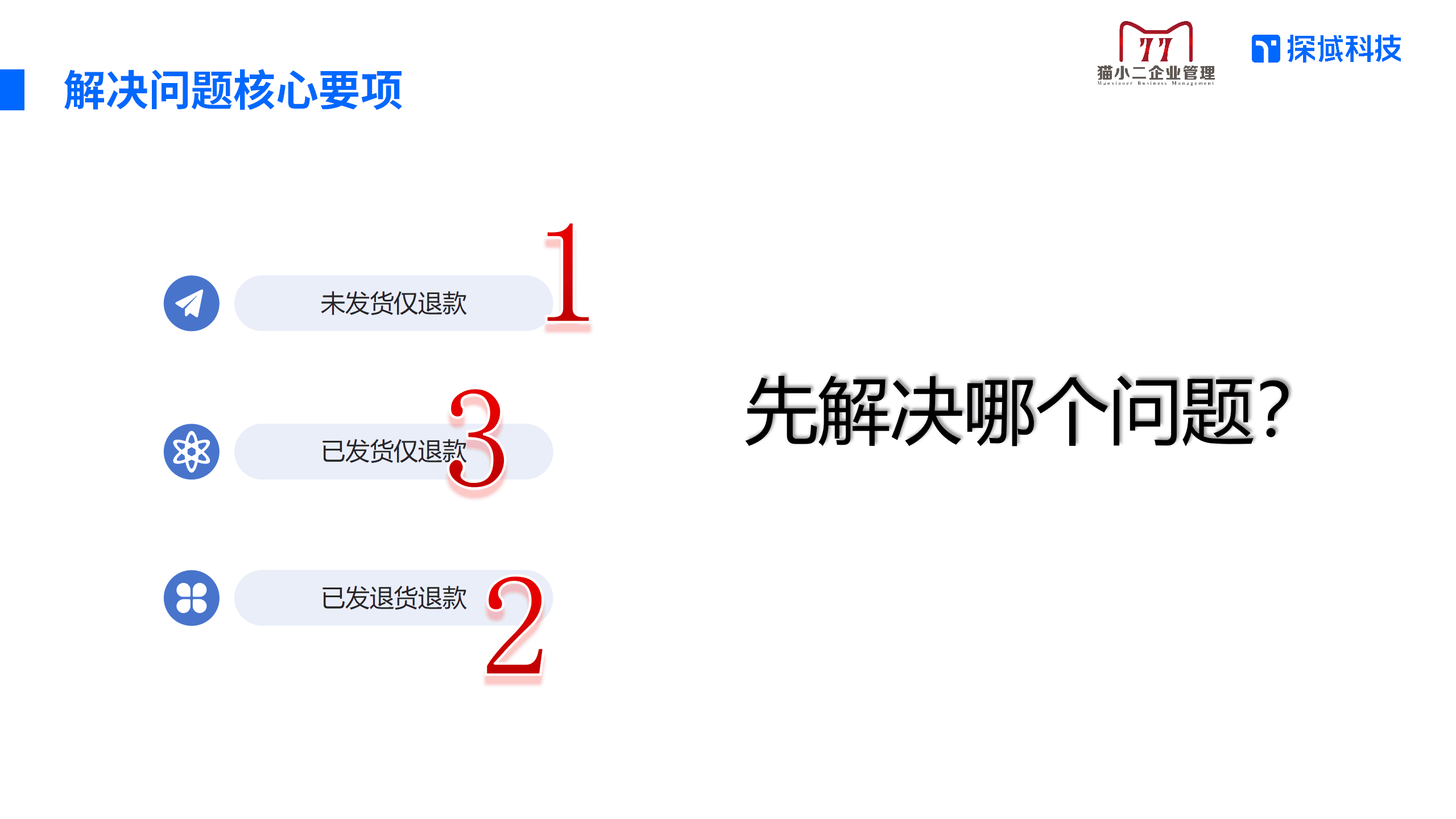 退换货款三个方面，电商要先解决哪个？