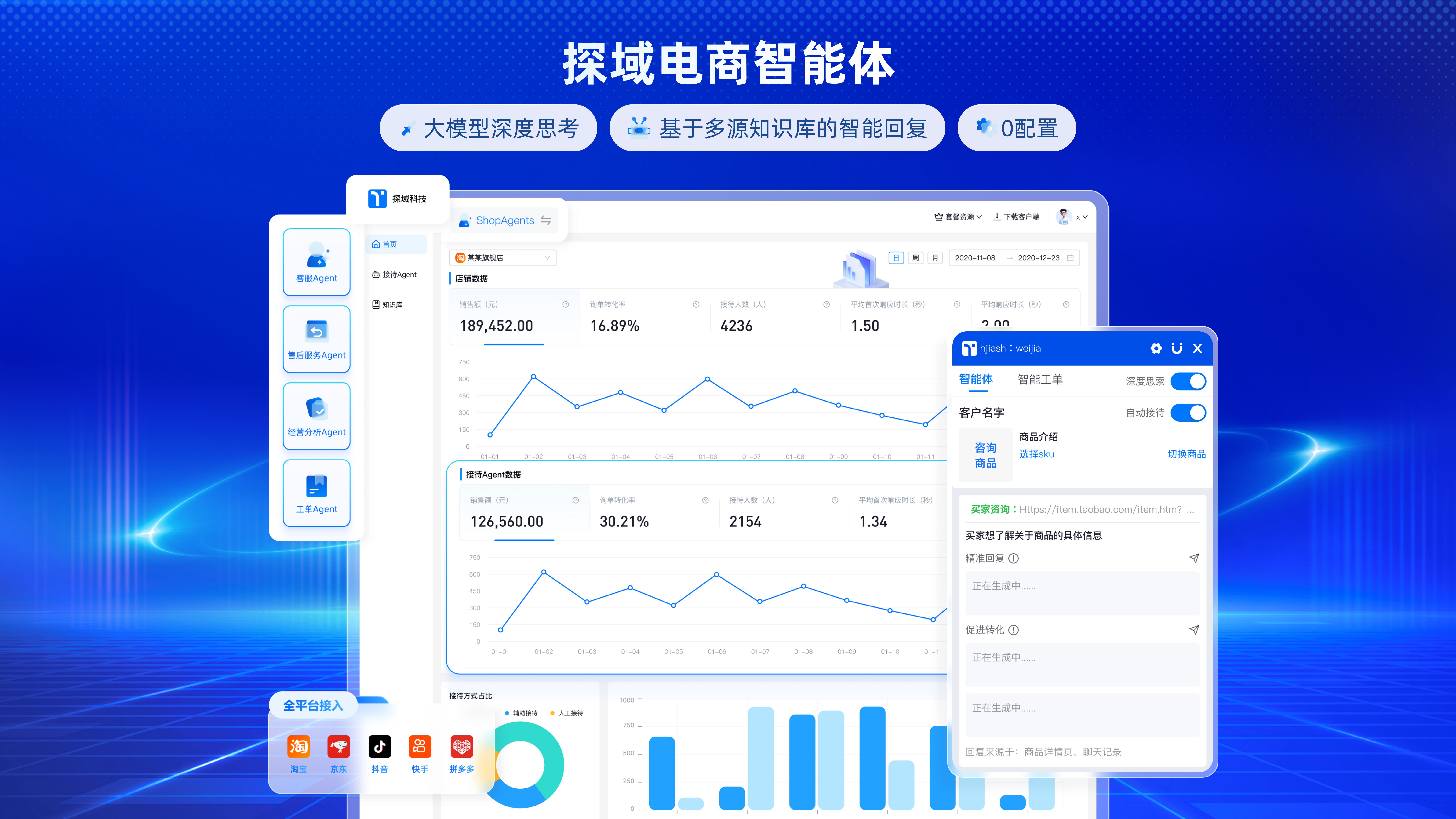 探域电商智能体具备0配置、情绪感知、多轮对话等功能，赋能电商企业降本增效，提升用户购物体验。