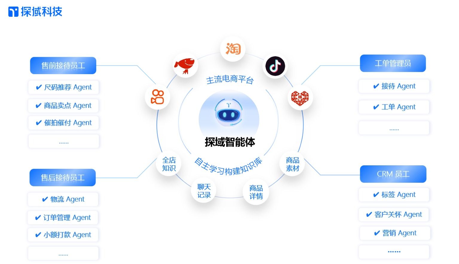 探域智能体赋能.jpg