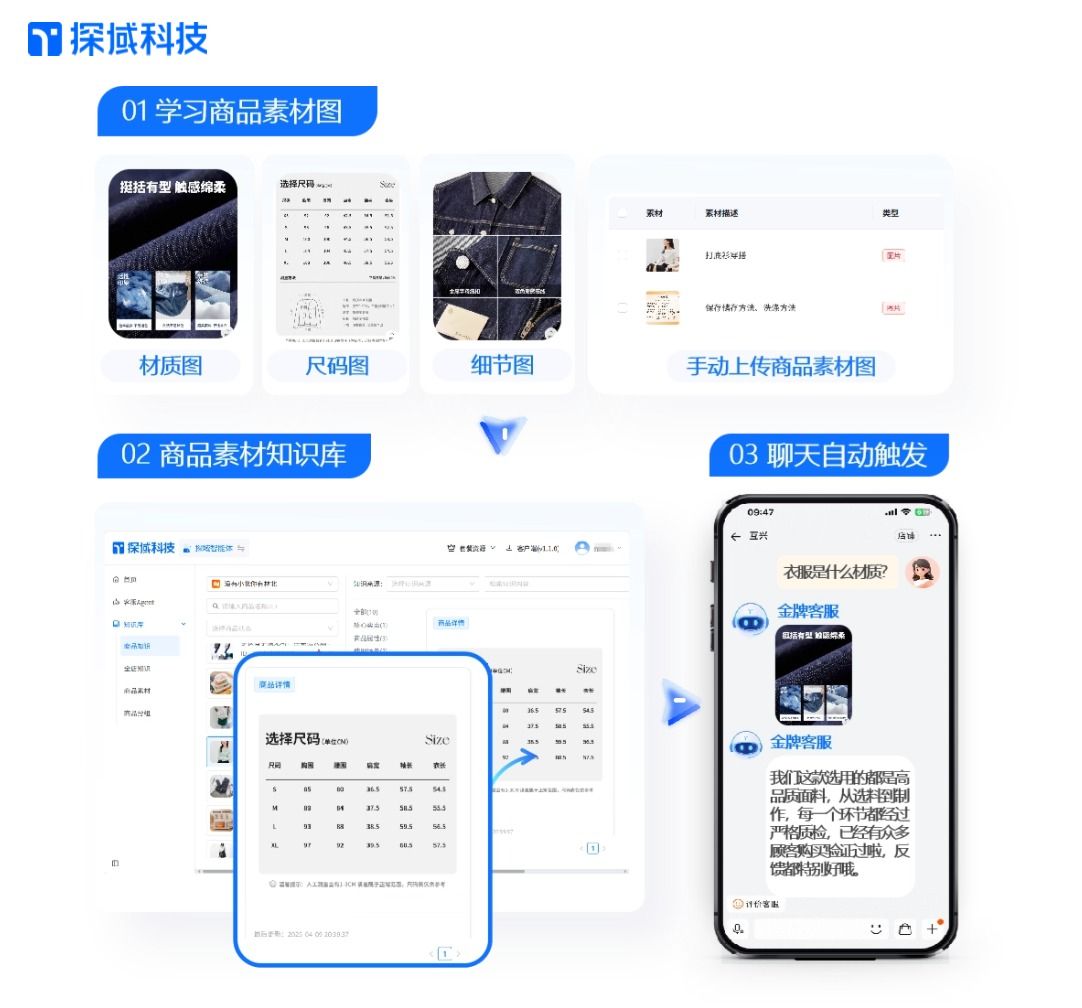 学习商品知识，自动生成话术.jpg
