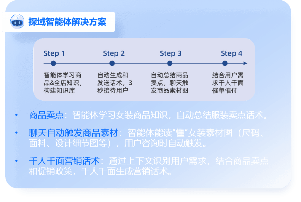 服装品类探域智能体解决方案.png