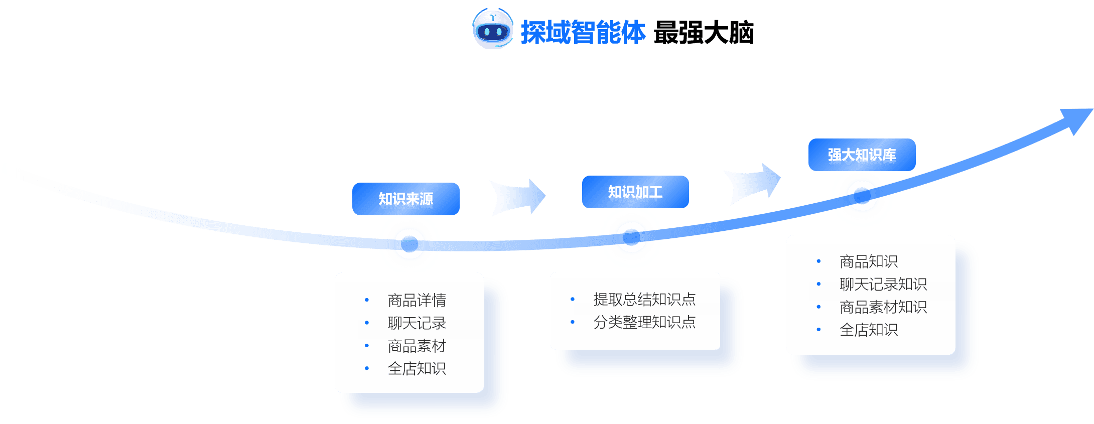 知识构建.png