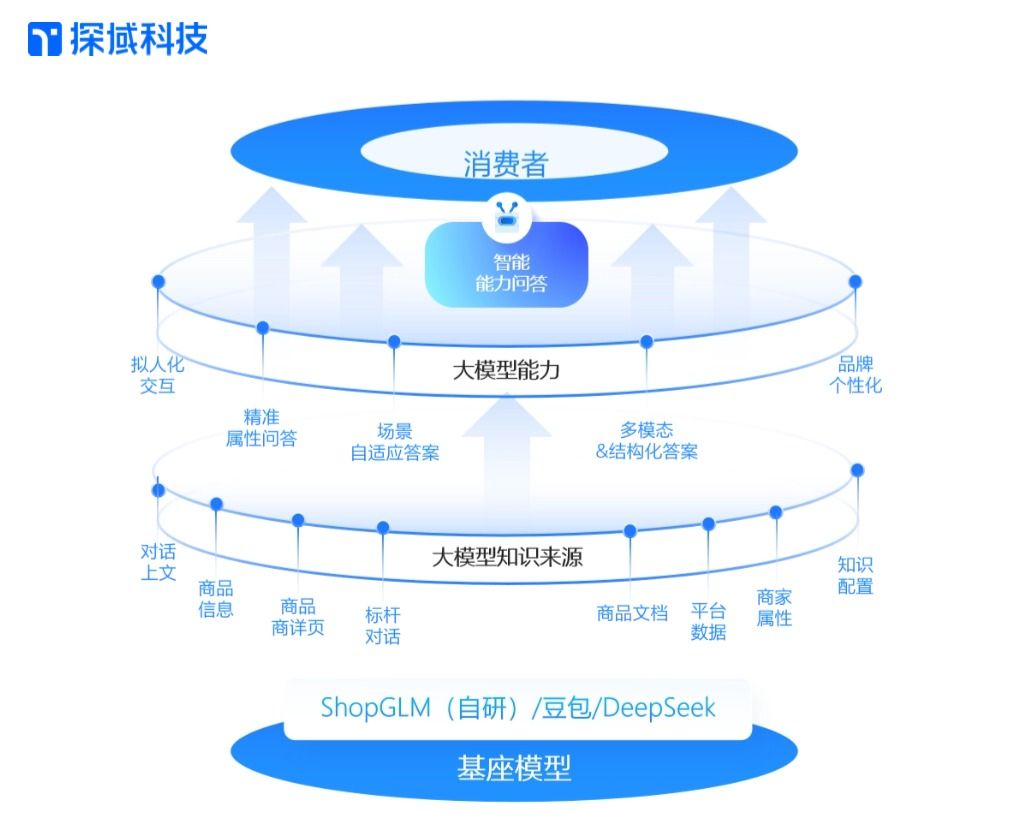 大模型.jpg