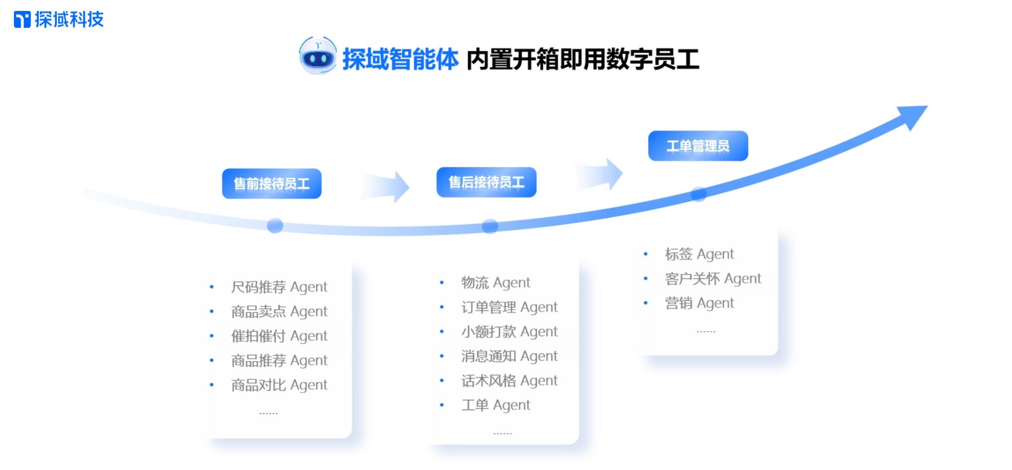 开箱即用数字员工.jpg