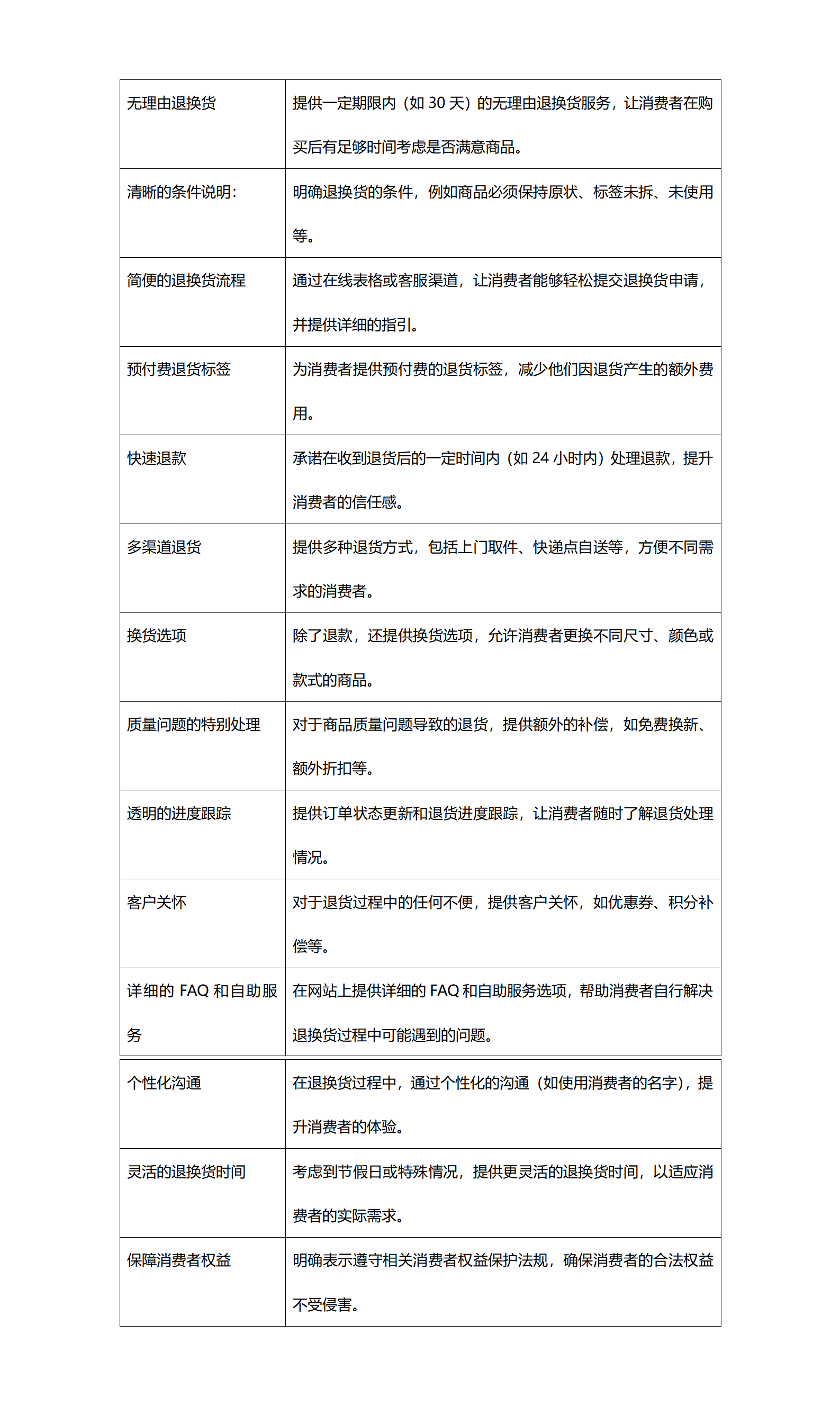 电商商家应简化退换货流程，提供清晰的退换货或者退款指引，提高电商售后满意度。