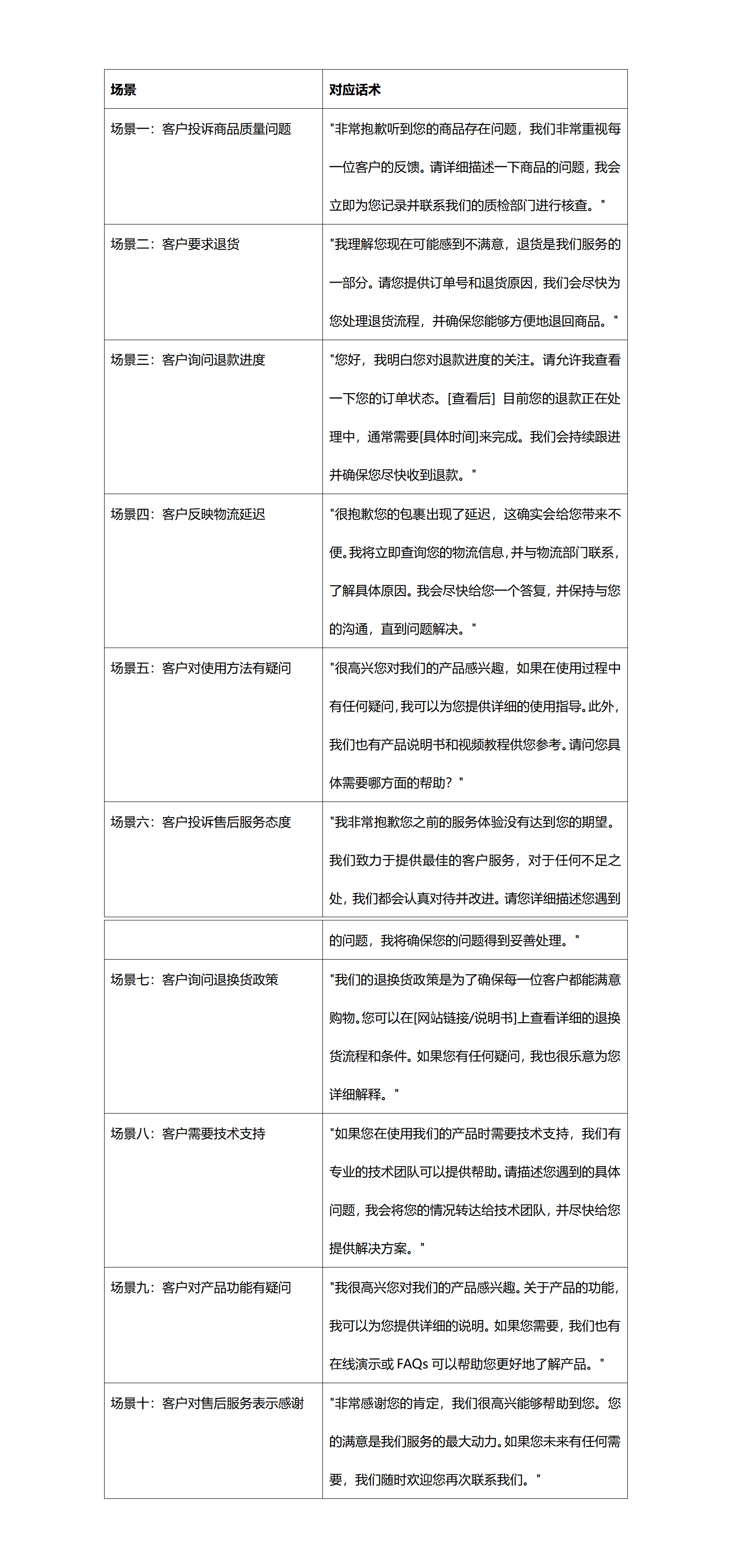 电商售后具体场景的话术示例帮助电商客服人员在处理不同售后问题时更加专业和高效。