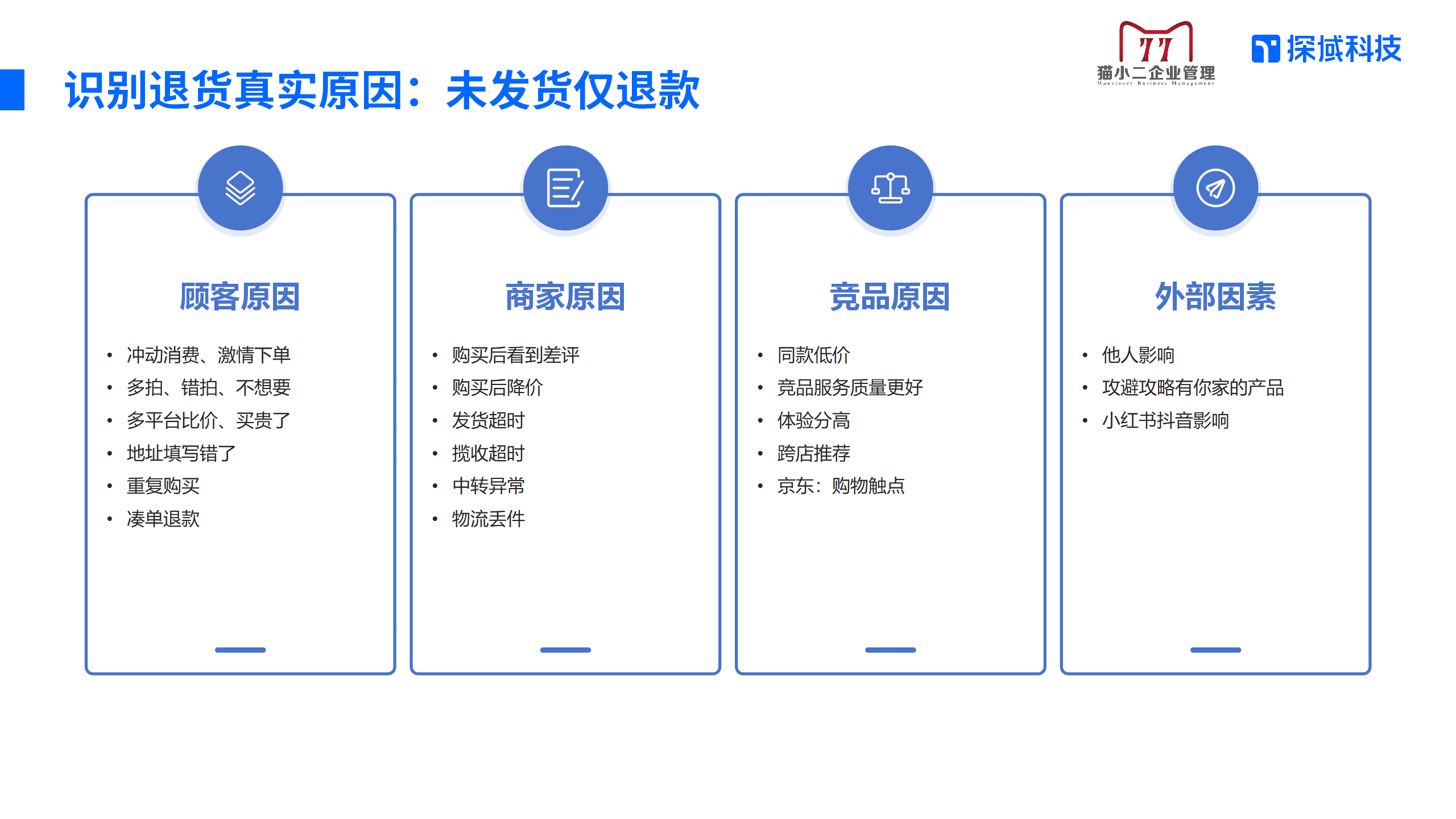 识别退货真实原因：未发货仅退款