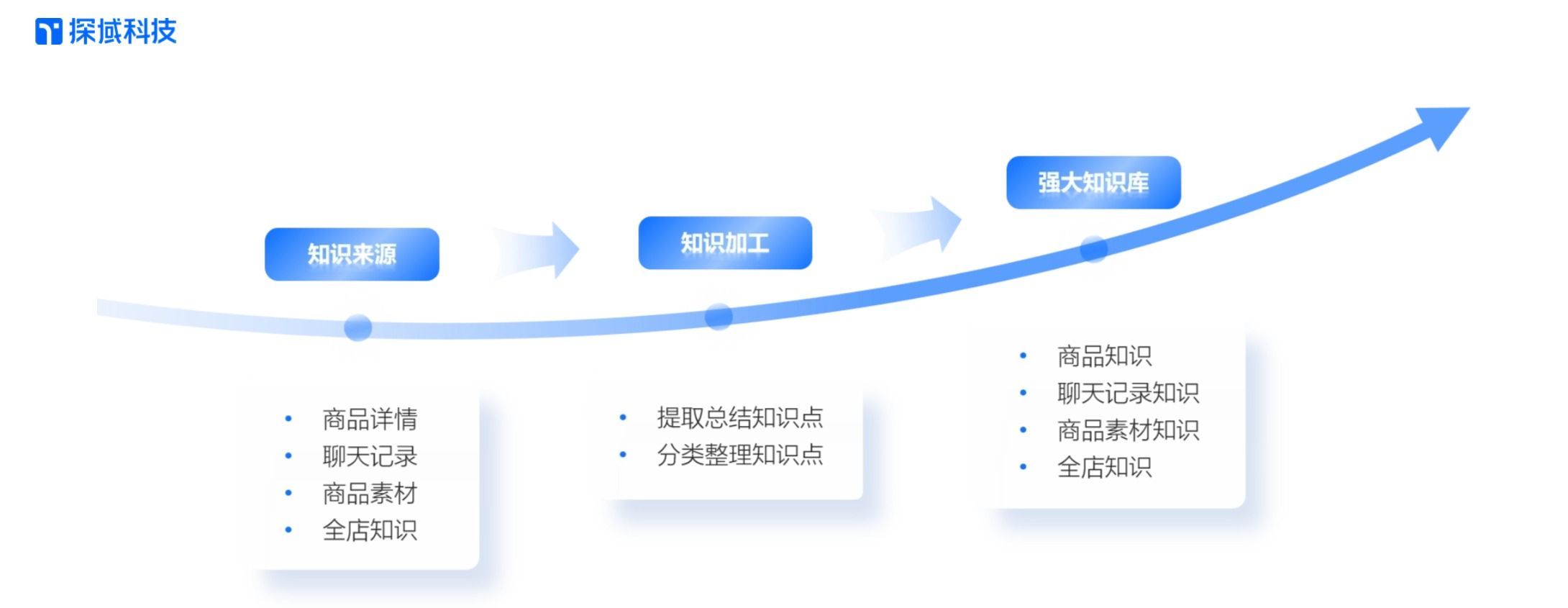 知识构建.jpg