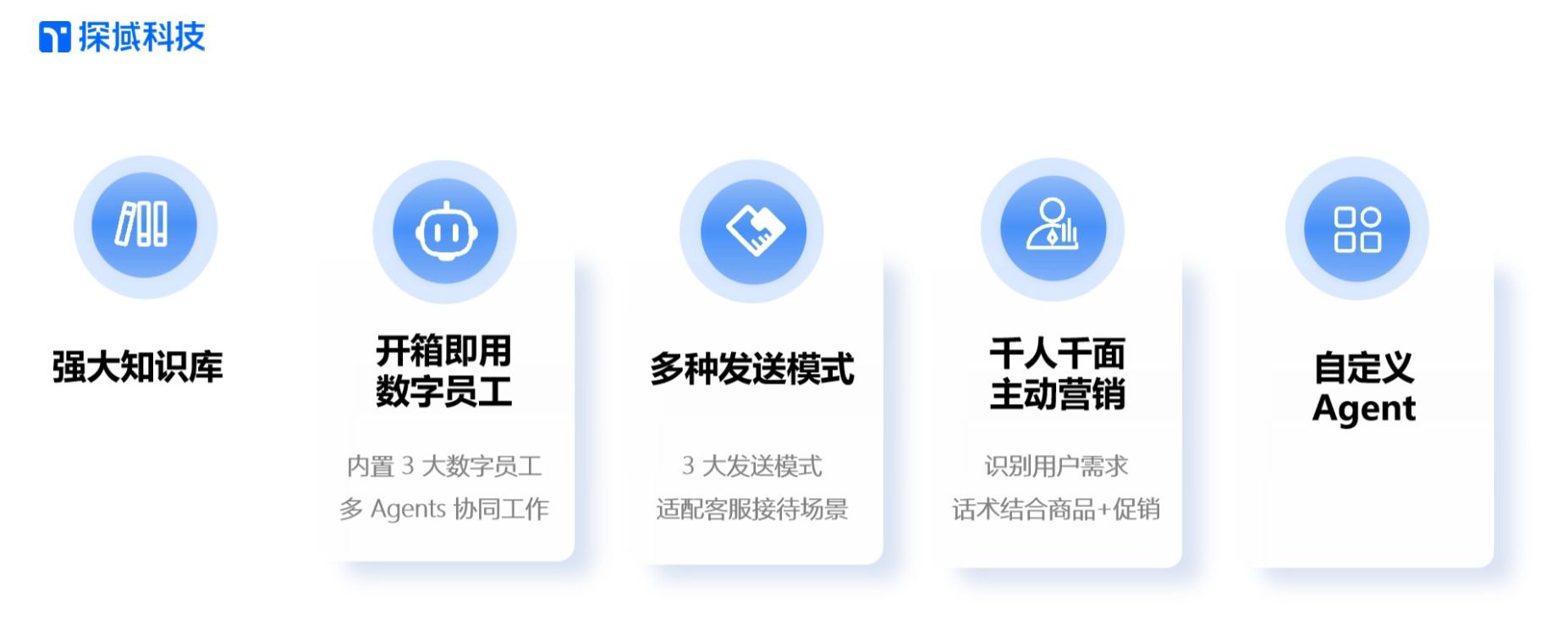探域智能体五大核心功能.jpg