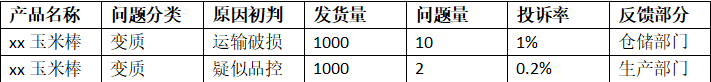 表格表格表格.png