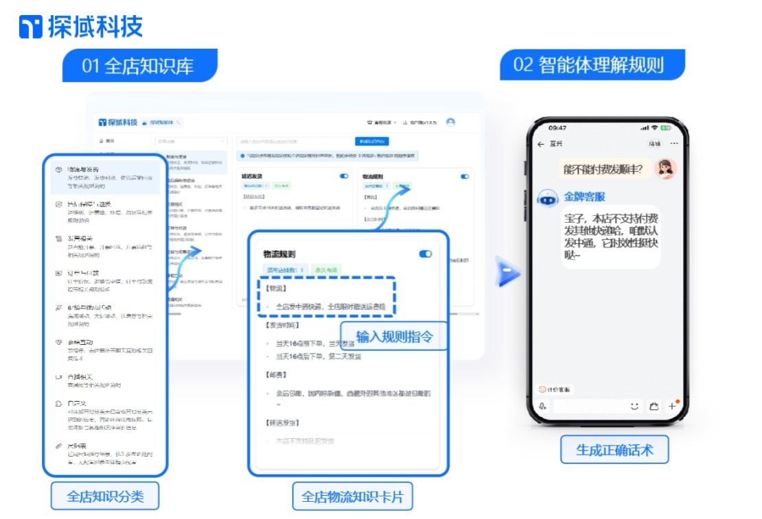 全店知识配置.jpg